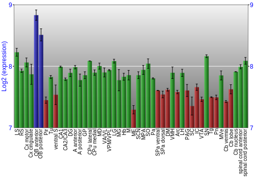 Multi-state expression graph