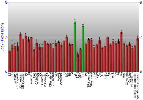 Multi-state expression graph