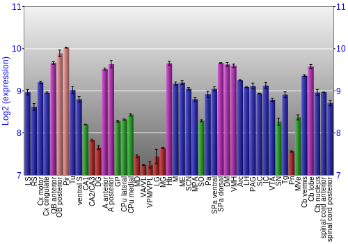 Multi-state expression graph