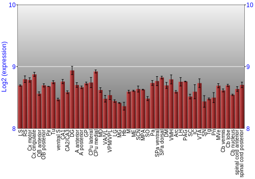Multi-state expression graph