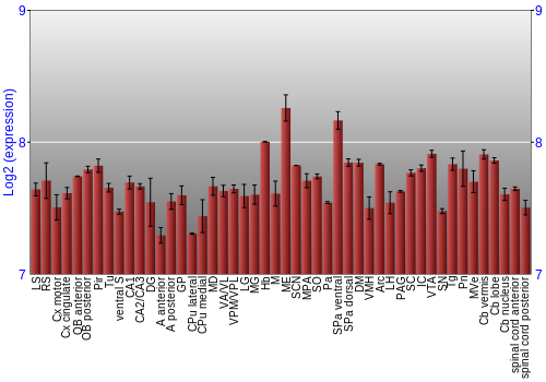 Multi-state expression graph