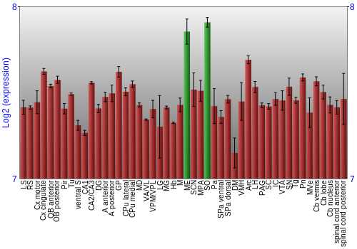 Multi-state expression graph