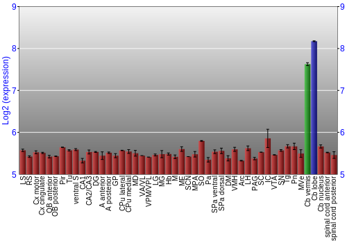 Multi-state expression graph