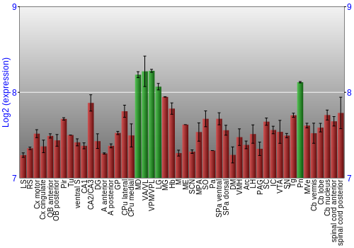 Multi-state expression graph
