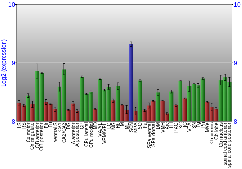 Multi-state expression graph