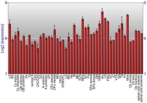 Multi-state expression graph