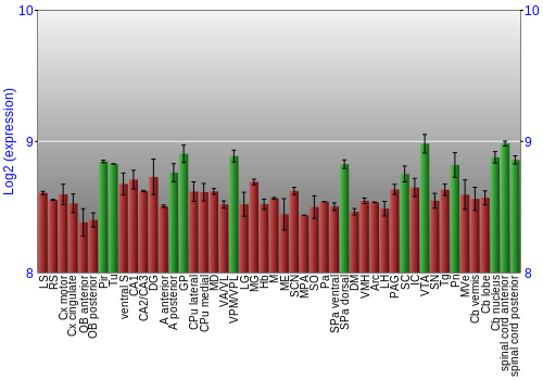 Multi-state expression graph