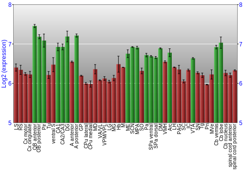 Multi-state expression graph