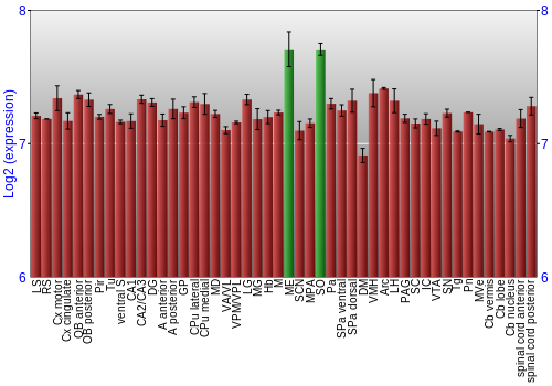 Multi-state expression graph