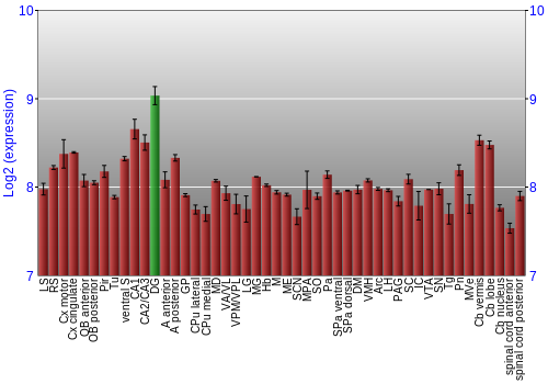 Multi-state expression graph
