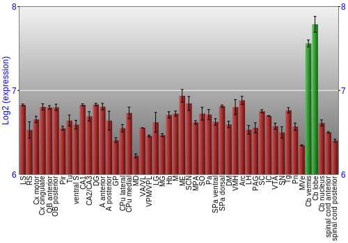 Multi-state expression graph