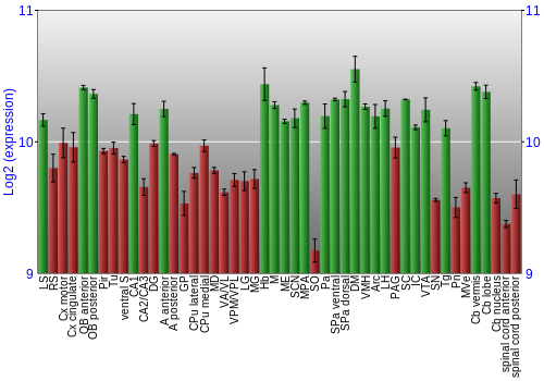 Multi-state expression graph