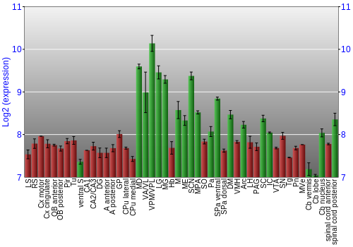 Multi-state expression graph