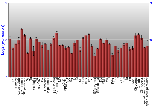 Multi-state expression graph