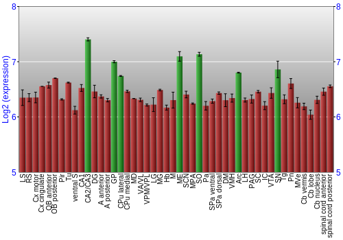 Multi-state expression graph