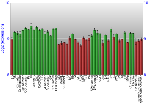 Multi-state expression graph