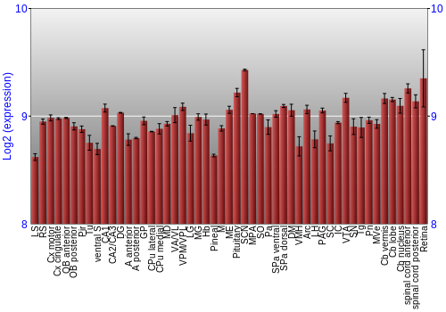 Expression graph