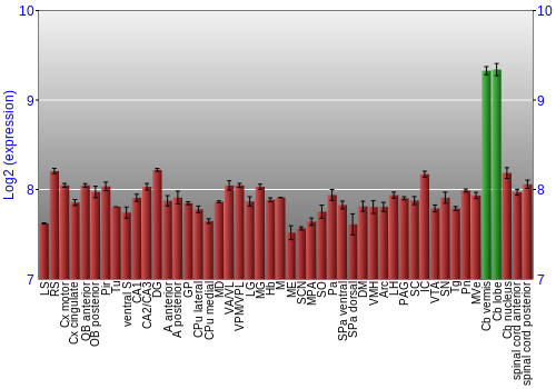 Multi-state expression graph