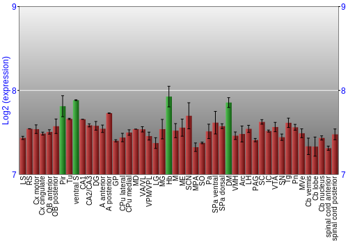 Multi-state expression graph