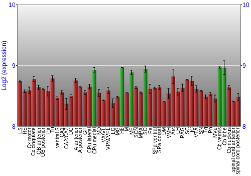 Multi-state expression graph