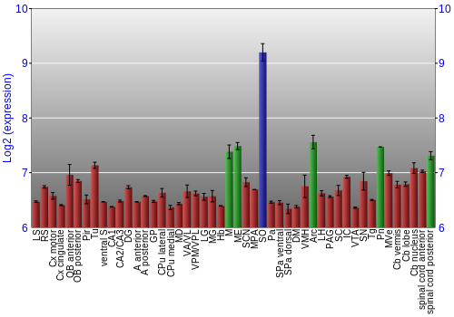 Multi-state expression graph