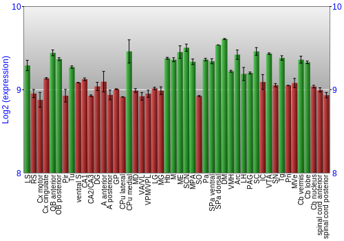 Multi-state expression graph