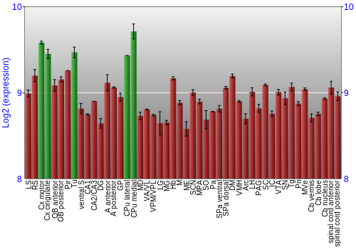 Multi-state expression graph