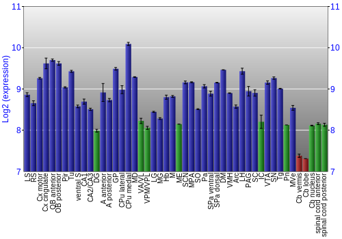 Multi-state expression graph
