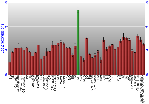 Multi-state expression graph