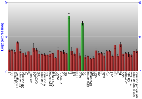 Multi-state expression graph