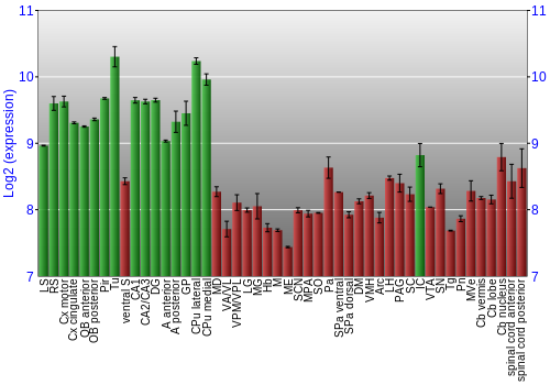 Multi-state expression graph