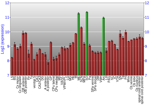 Multi-state expression graph