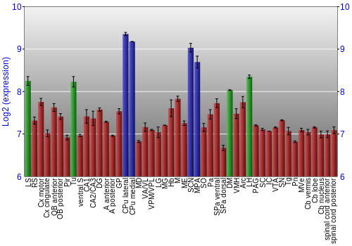 Multi-state expression graph