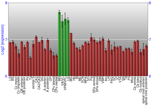 Multi-state expression graph
