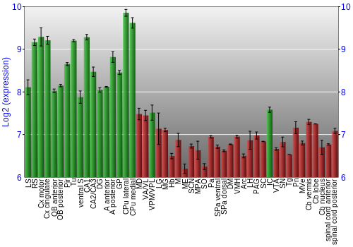 Multi-state expression graph