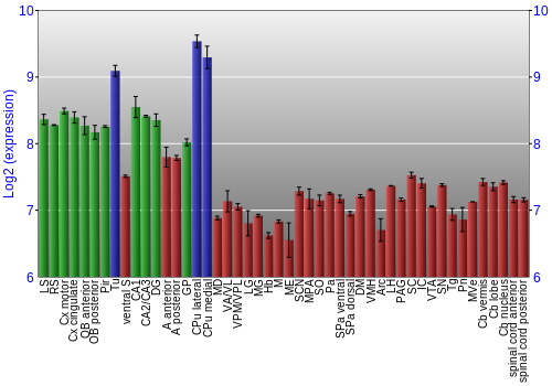 Multi-state expression graph