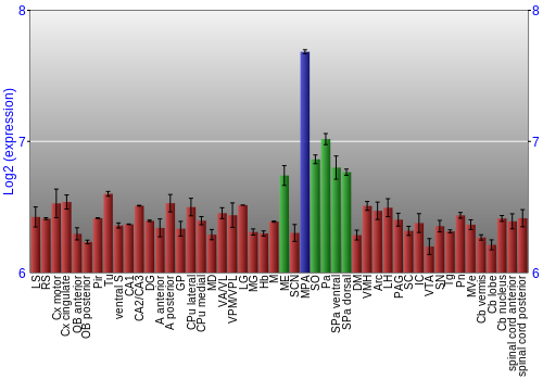 Multi-state expression graph