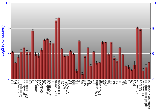 Multi-state expression graph