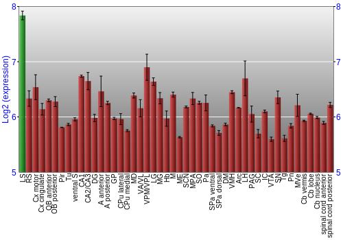 Multi-state expression graph