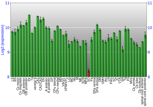 Multi-state expression graph