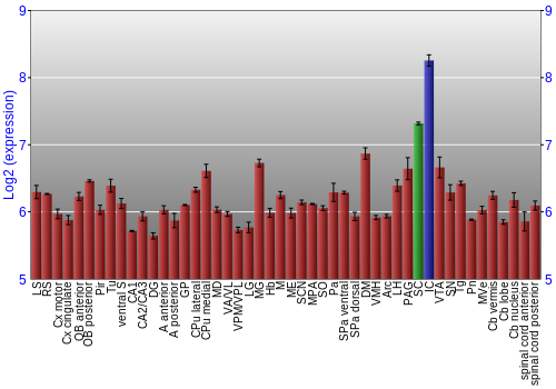 Multi-state expression graph
