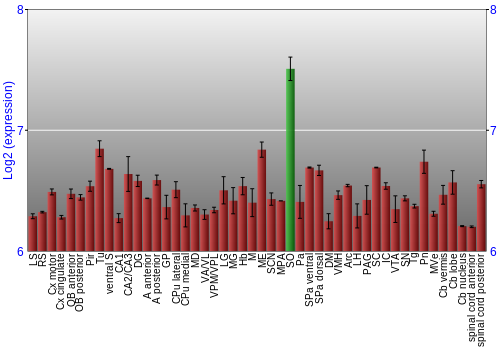 Multi-state expression graph