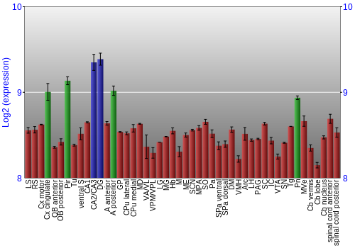 Multi-state expression graph