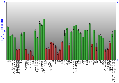 Multi-state expression graph