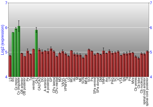 Multi-state expression graph