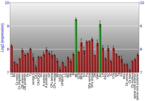 Multi-state expression graph