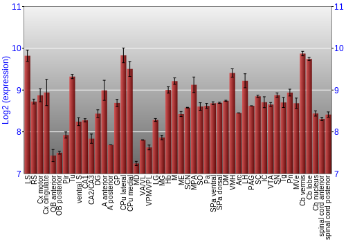 Multi-state expression graph