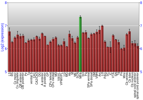 Multi-state expression graph