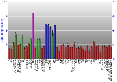Multi-state expression graph