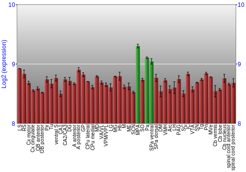 Multi-state expression graph